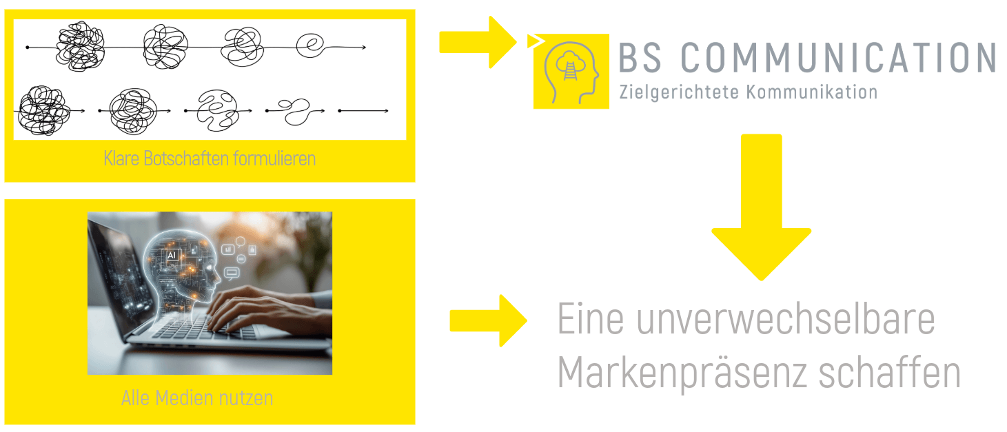 Infografik Aufbau Kommunikationsprozess